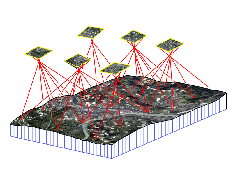 Aerial Triangulation